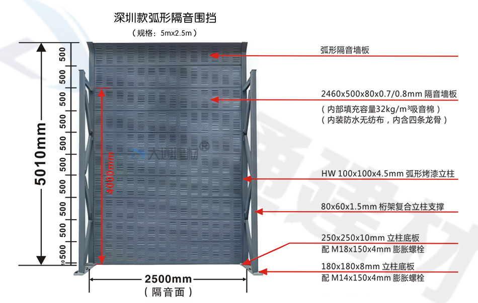 深圳款弧形隔音圍擋5mx2.5m-可定制化生產(chǎn)
